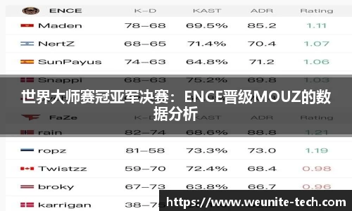 世界大师赛冠亚军决赛：ENCE晋级MOUZ的数据分析